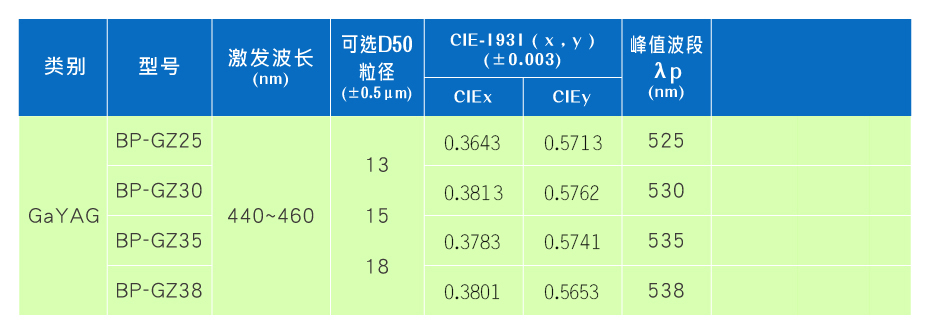 GaYAG荧光粉